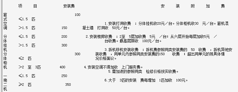 北京通州區(qū)空調(diào)移機(jī)收費(fèi)標(biāo)準(zhǔn)