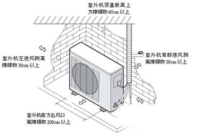 空調(diào)正確的安裝步驟及方法